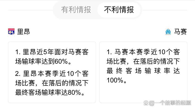 马赛客场战平里昂，未能反超对手的简单介绍