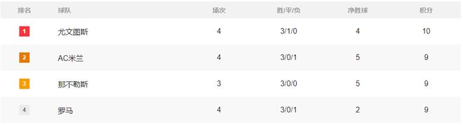 马洛卡防线失误频频，积分榜下滑的简单介绍